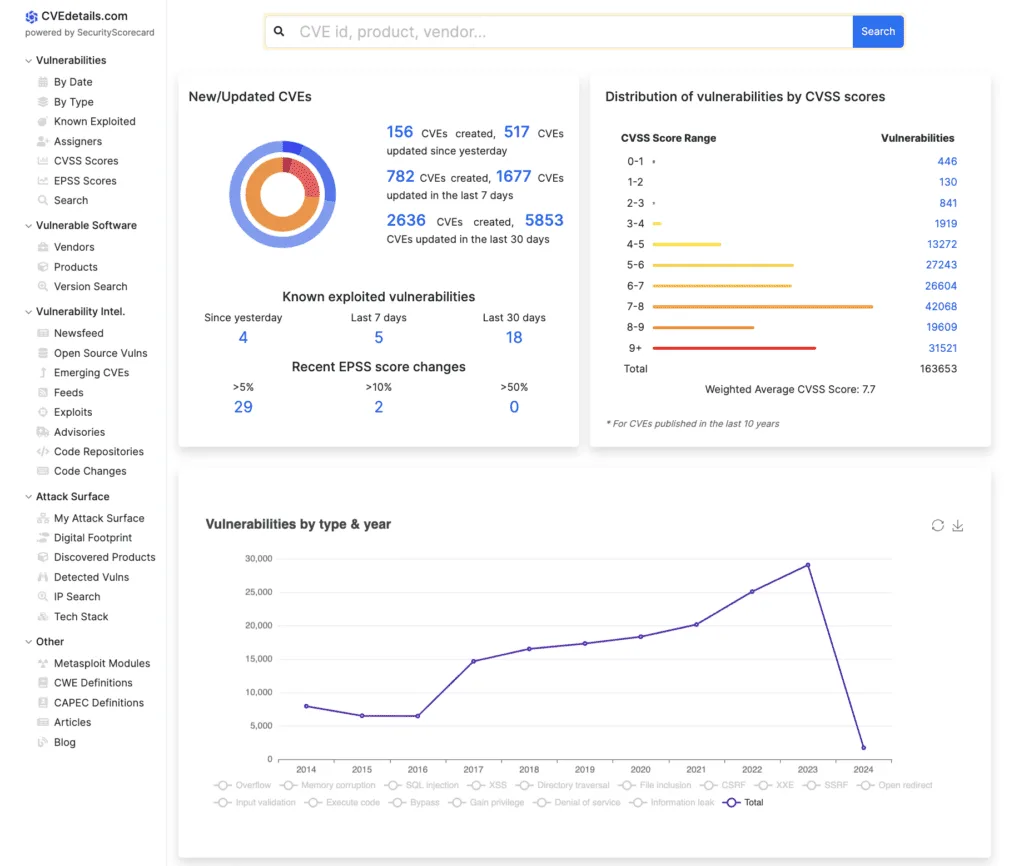 SecurityScorecard dashboard