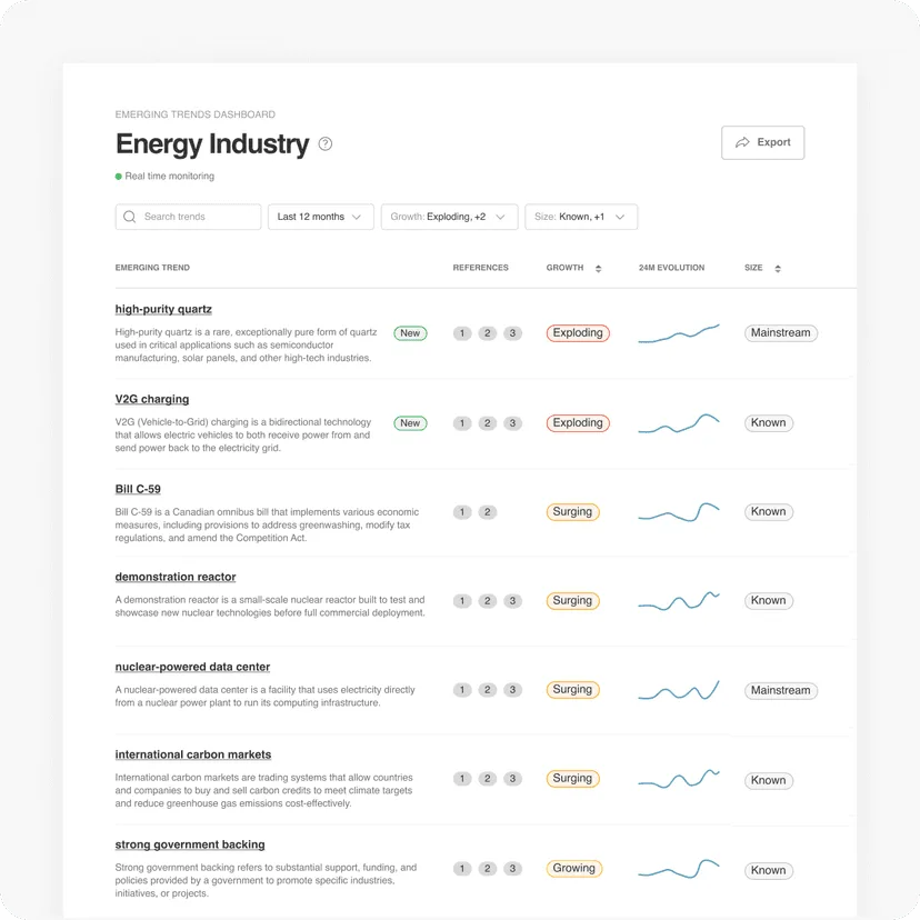 Feedly dashboard