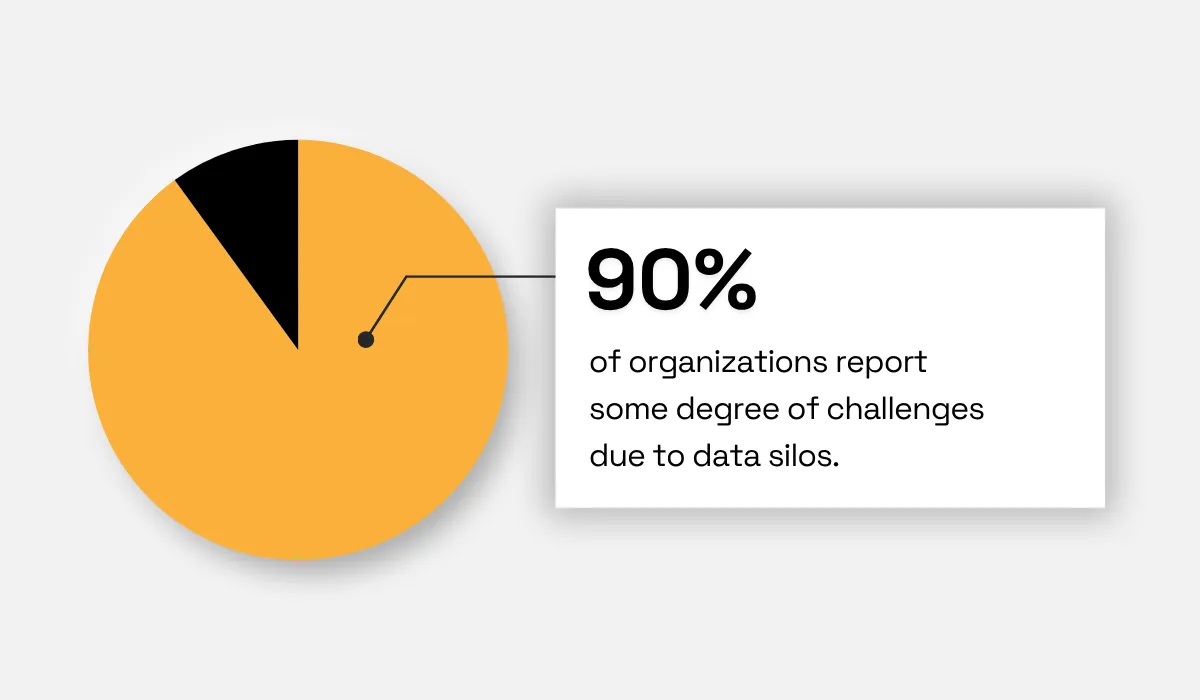 MuleSoft reports statistic