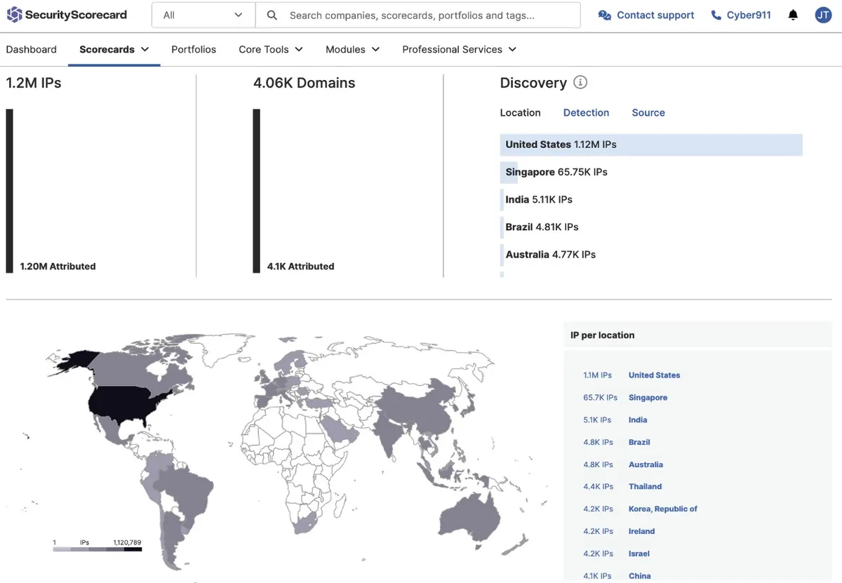 SecurityScorecard dashboard