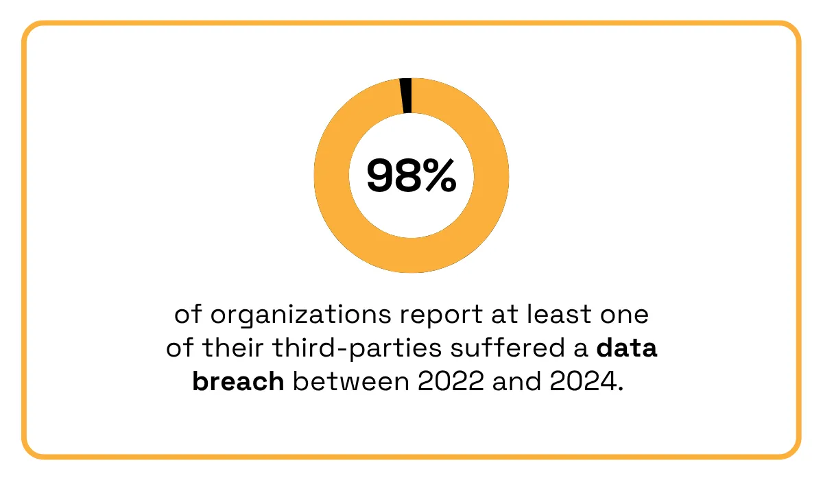 WEF’s 2024 Global Cybersecurity Outlook statistic
