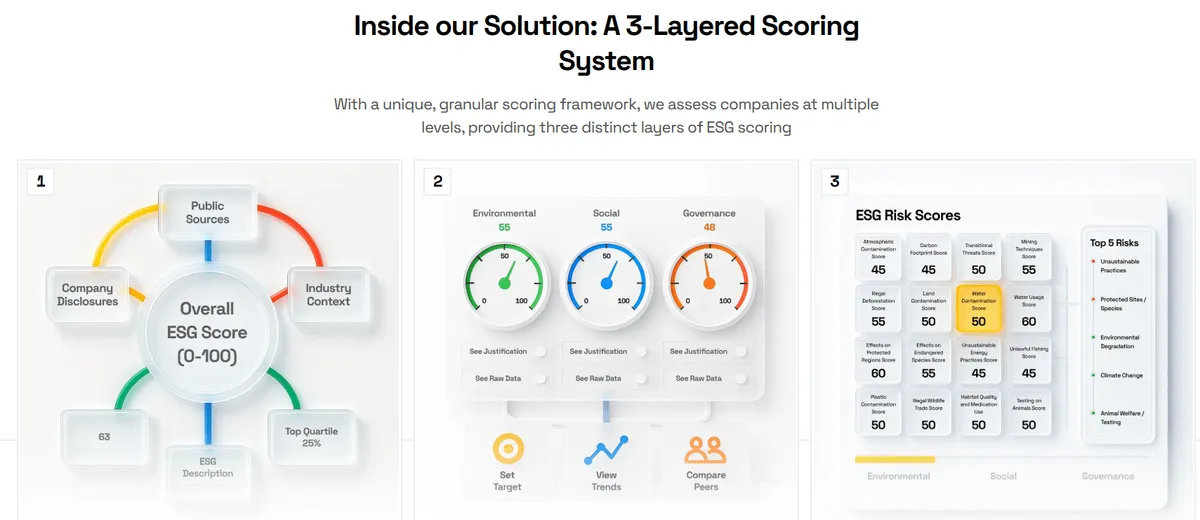 Veridion dashboard