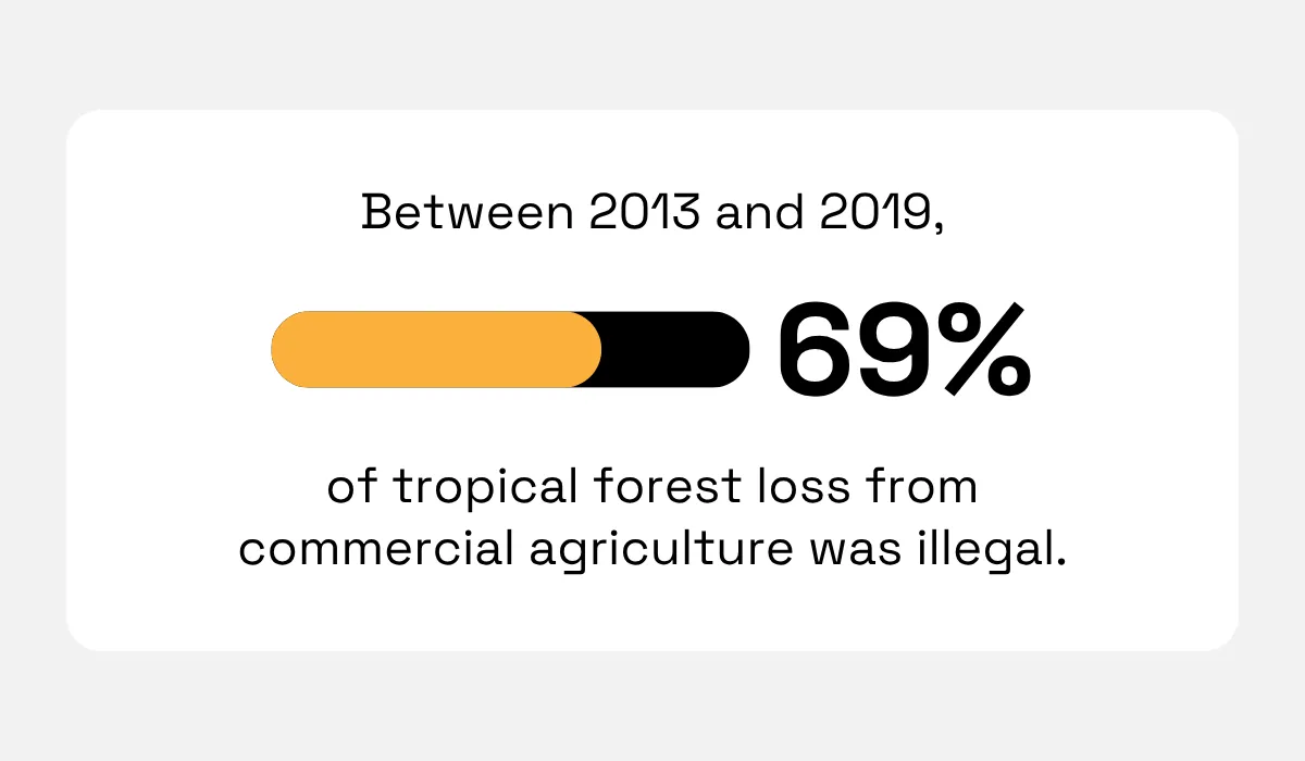 2021 study by Forest Trends statistic