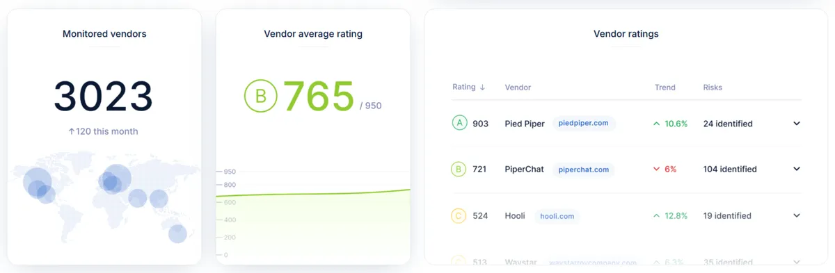 UpGuard dashboard
