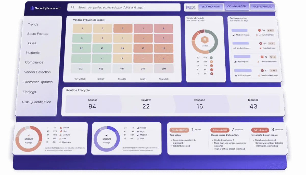 SecurityScorecard dashboard