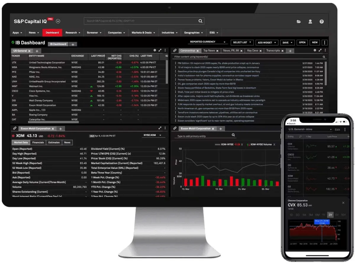 S&P Global dashboard