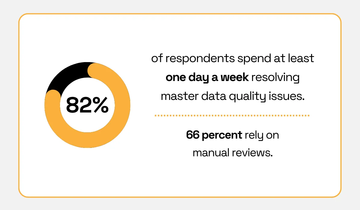 McKinsey statistic