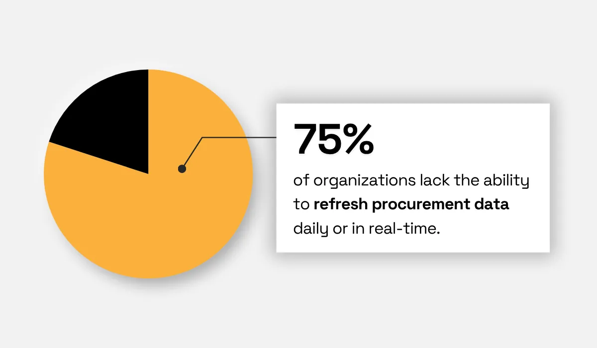 Spend HQ statistic