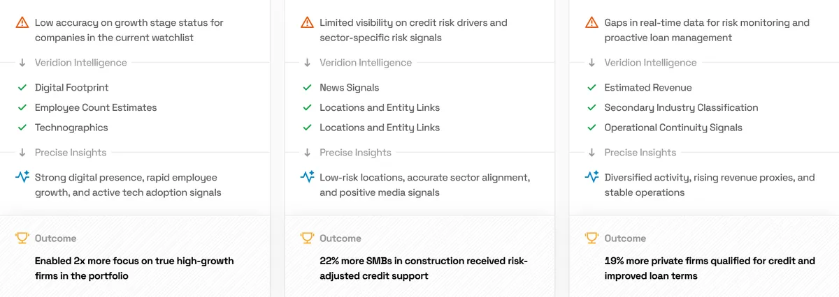 Veridion dashboard