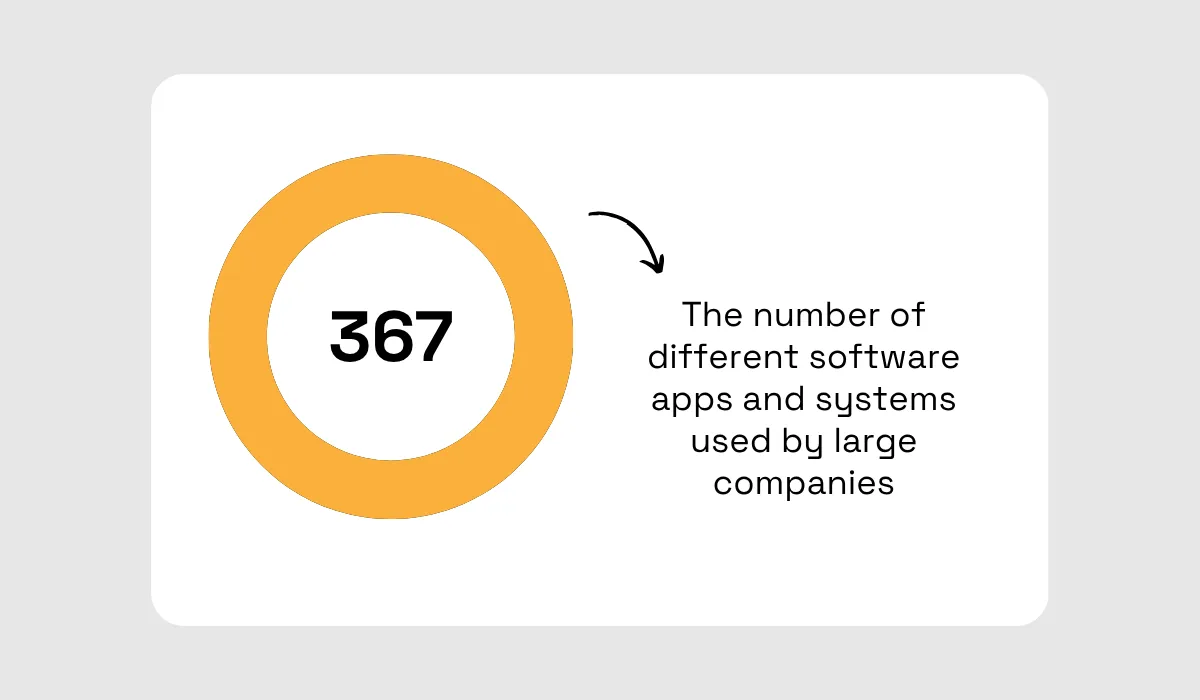 Airtable statistic