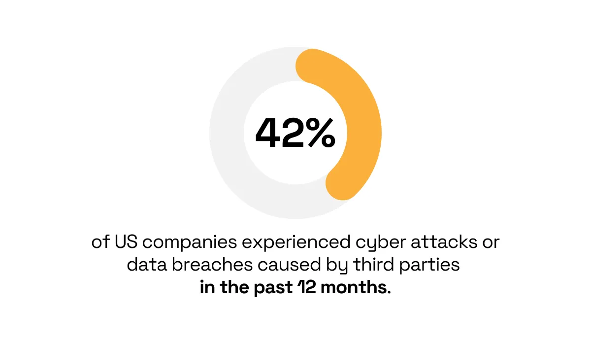 Imprivata statistic