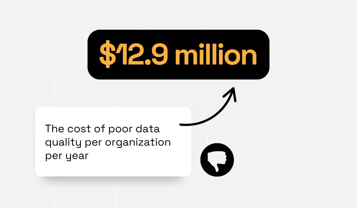 Gartner statistic