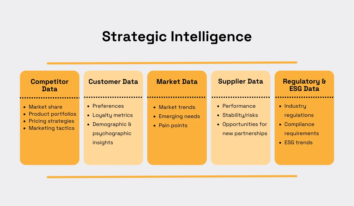 sources of strategic intelligence data