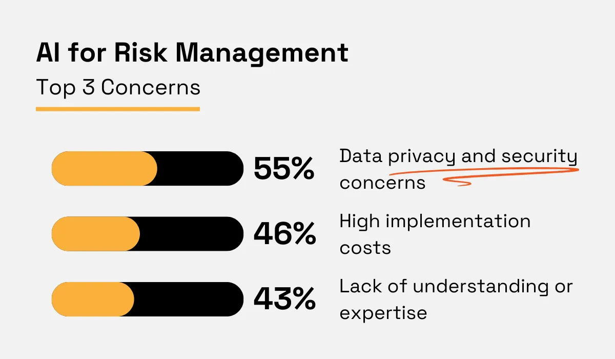 top 3 concerns of using ai for risk management