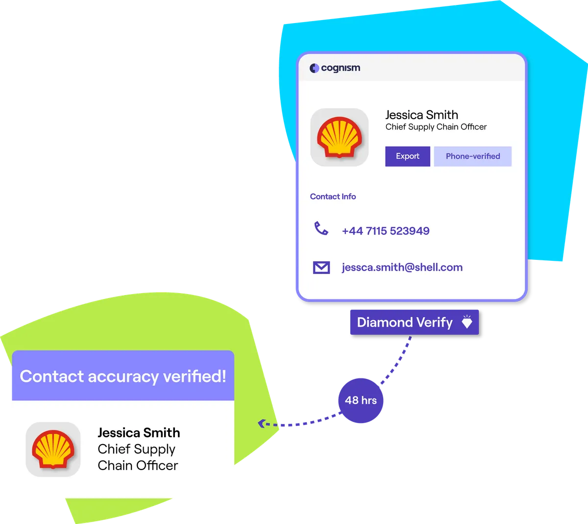 screenshot of Diamond Data®, Cognism’s phone-verified offering