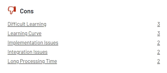 list of certa software cons from g2