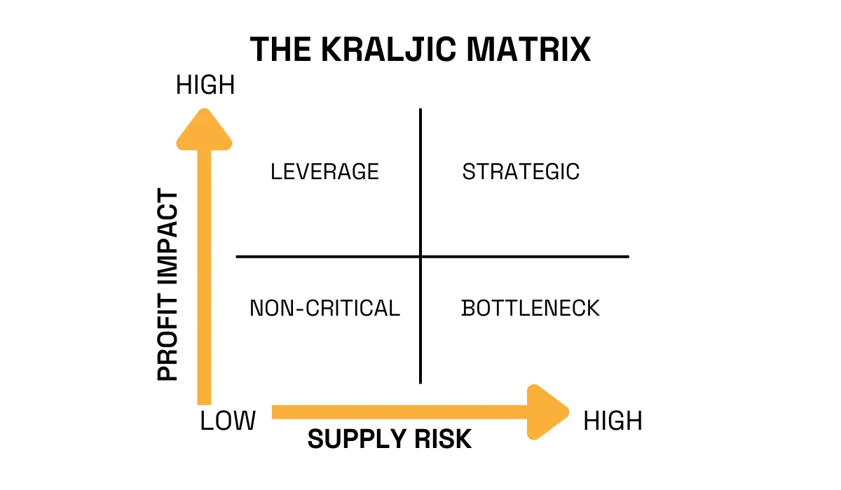 kraljic matrix