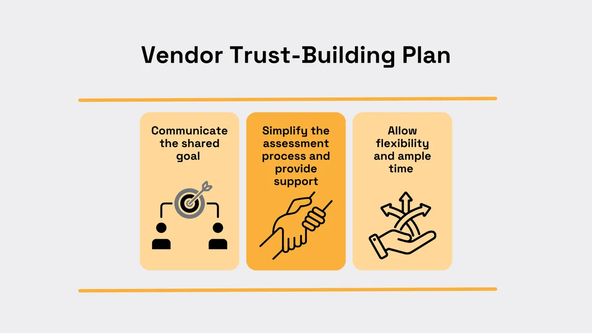 vendor trust-building plan