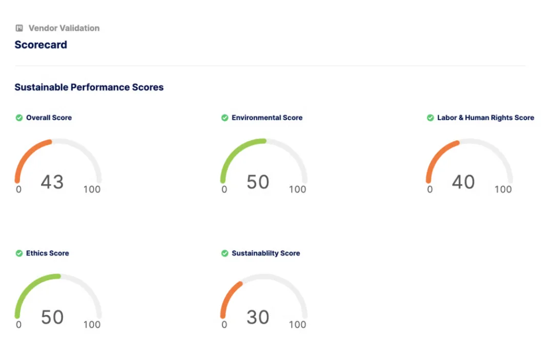 certa vendor validation scorecard screenshot