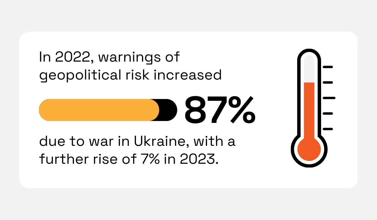 statistic about the growth of geopolitical risks