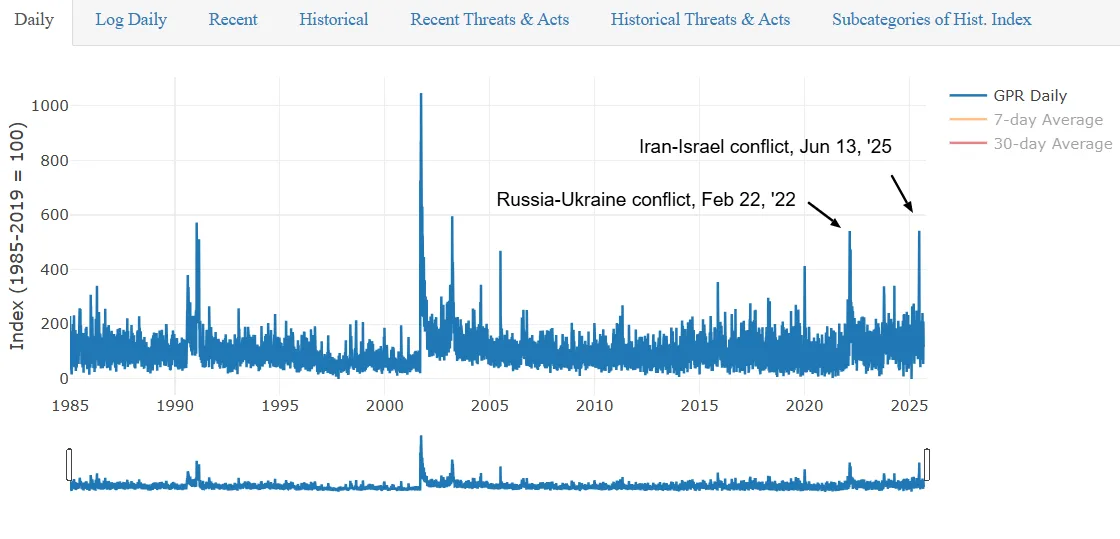 geopolitical risk index screenshot