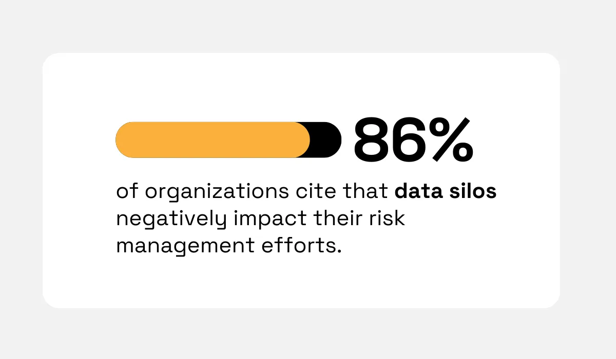 statistic on the negative impact of data silos