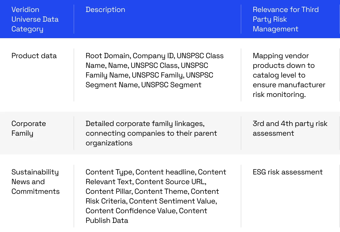 veridion data categories table screenshot