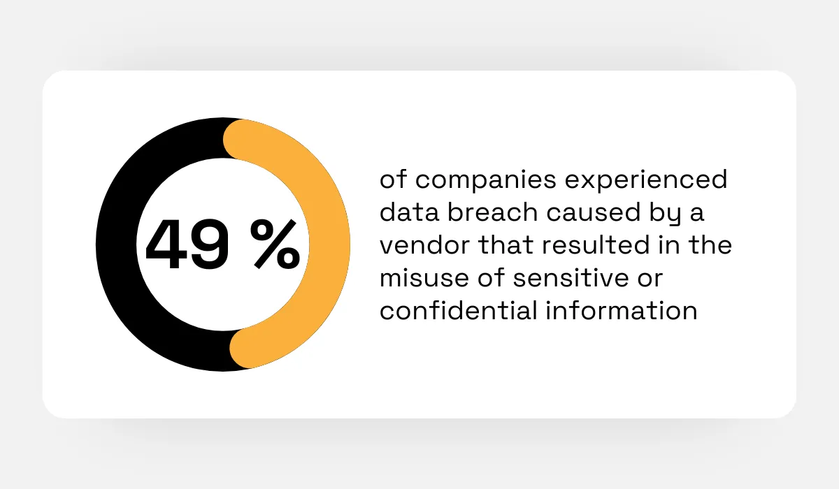 statistic on companies experiencing data breaches