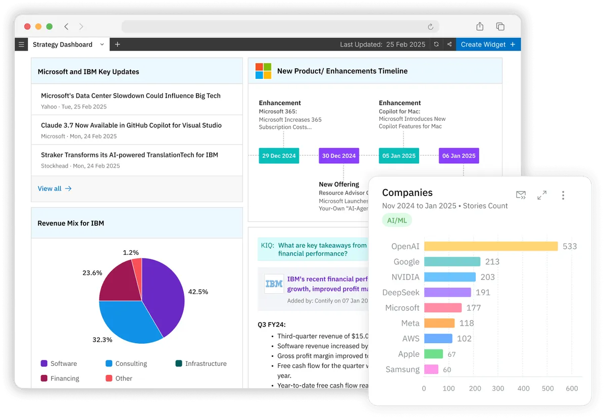 contify tool screenshot