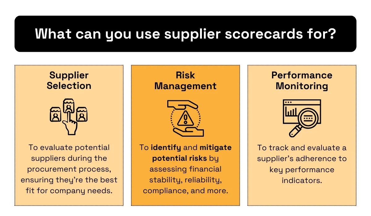 an illustration showing what supplier scorecards can be used for