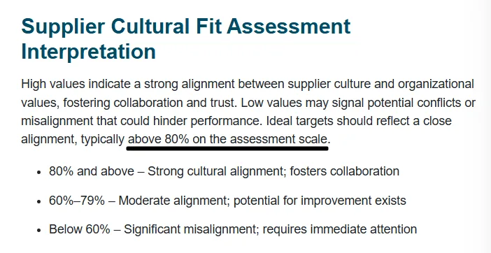 statistic on supplier cultural fit assessment