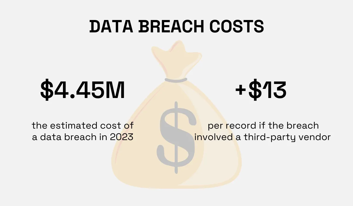 statistics on data breach costs