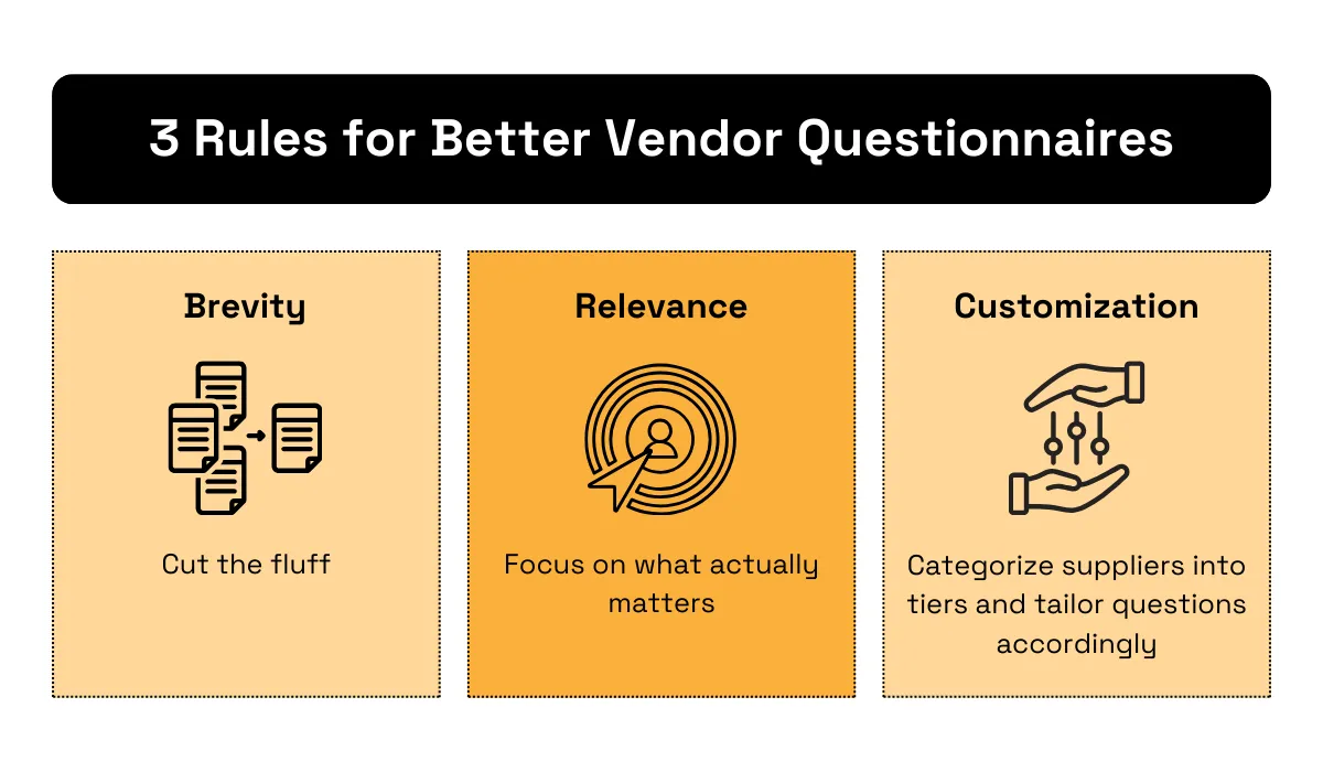 rules for better vendor questionnaires