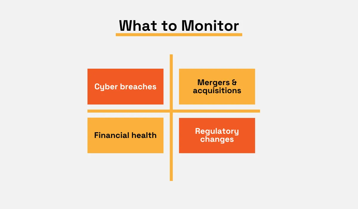a matrix of risks to monitor