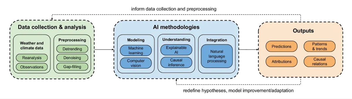 ai analytics