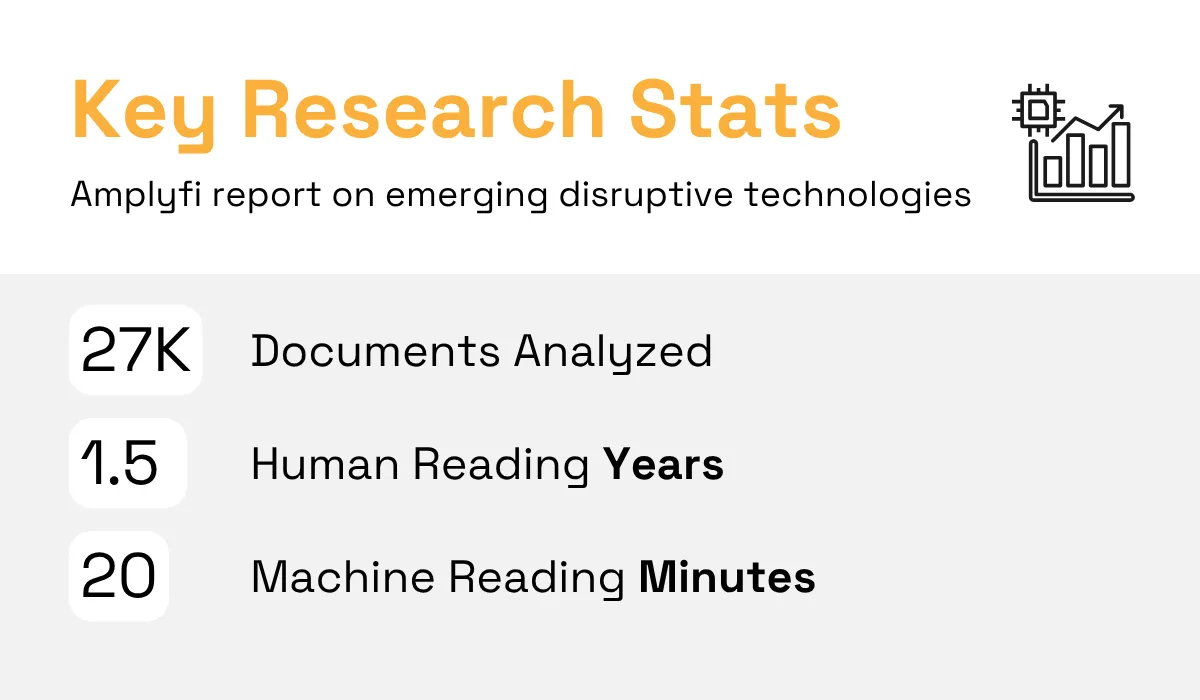 statistics from the amplyfi report on emerging disruptive technologies