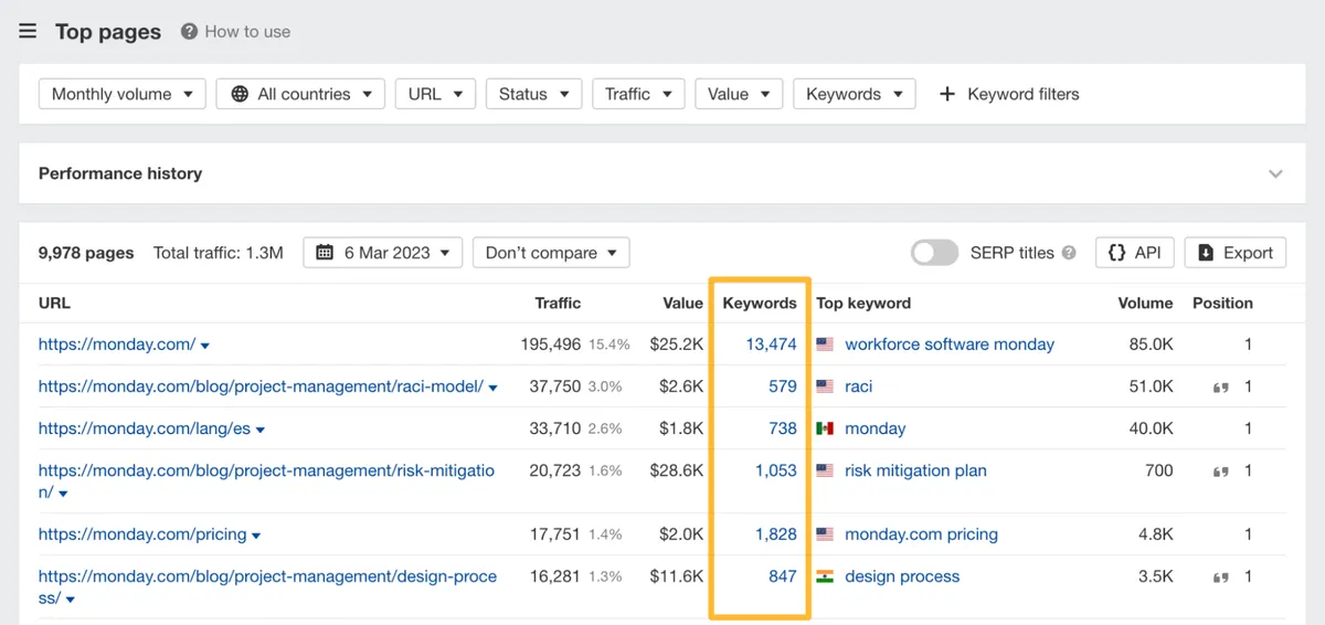 ahrefs tool screenshot
