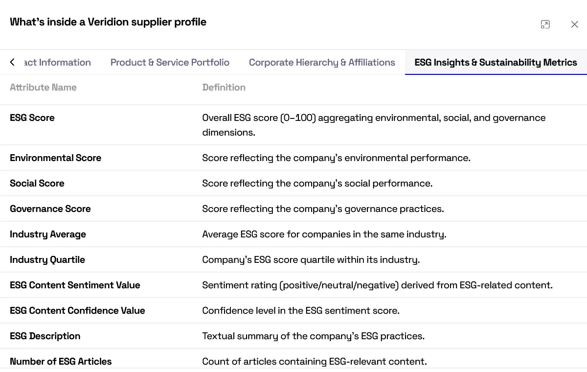 veridion data attributes