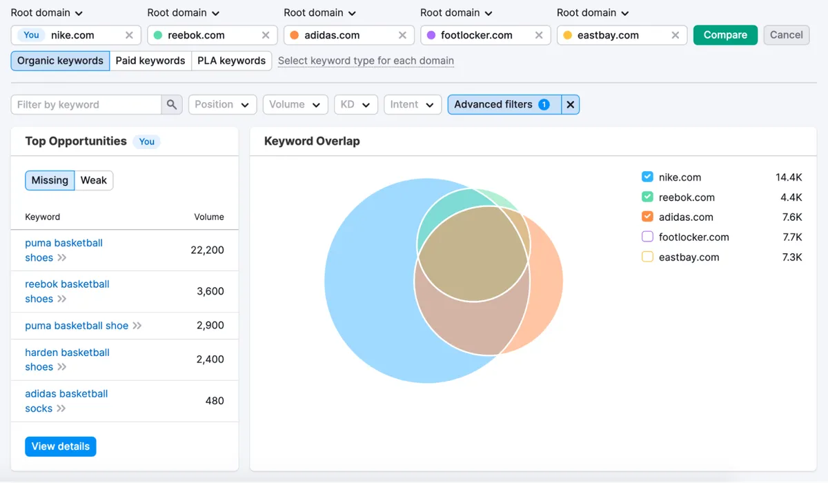 semrush tool screenshot