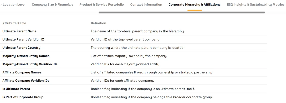 veridion tool screenshot