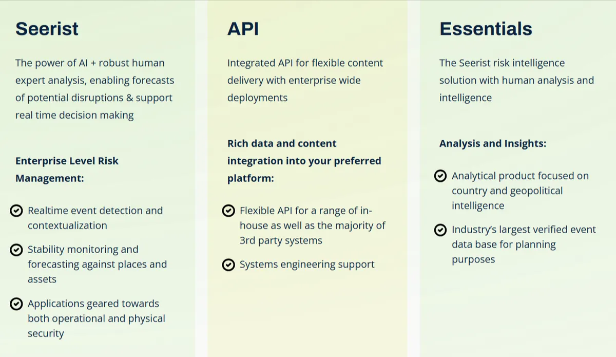 seerist features and capabilities screenshot