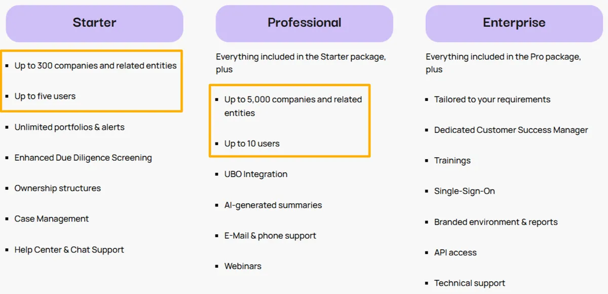 business radar plans screenshot