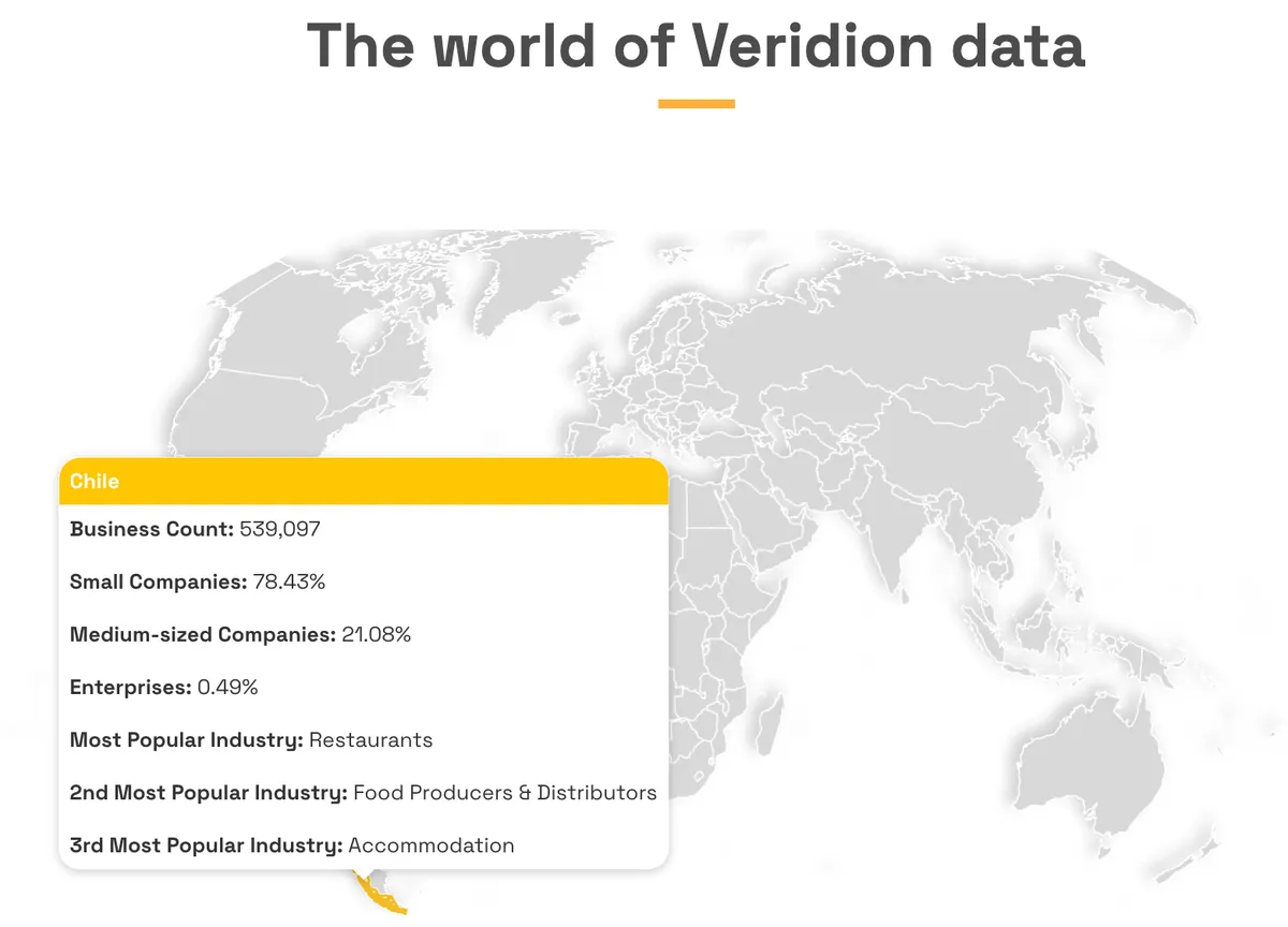 world of veridion data screenshot