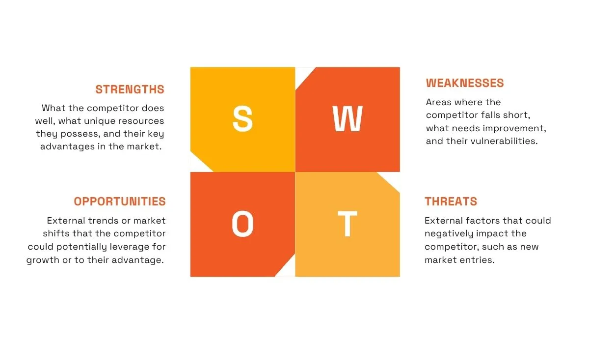 swot analysis matrix