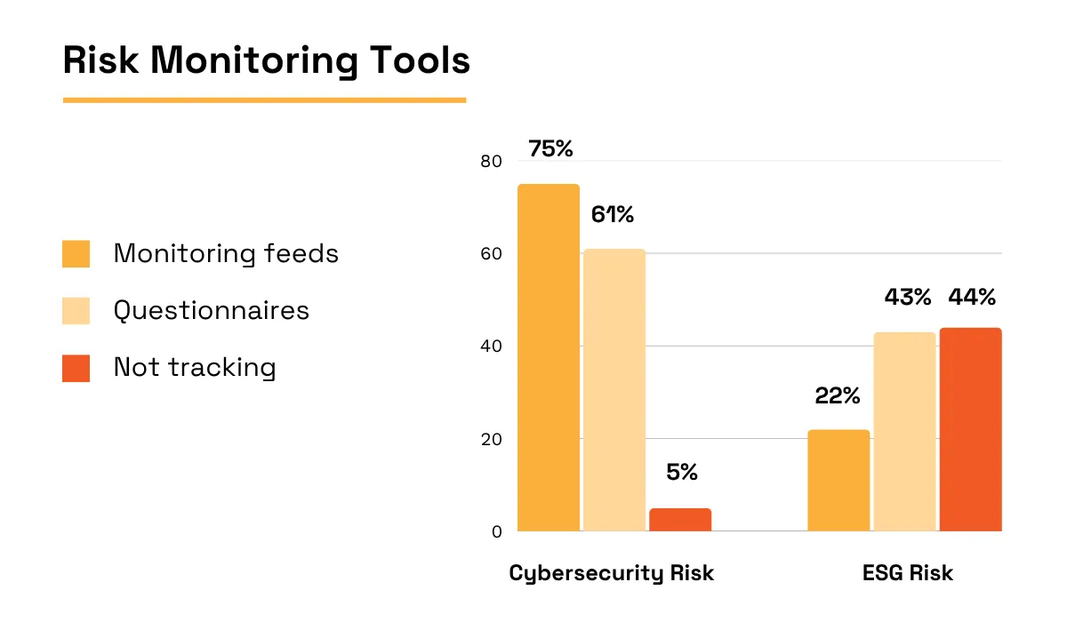 statistics on risk monitoring tools