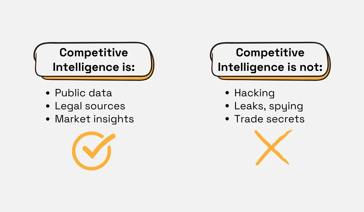 a table showing what competitive intelligence is and isn't