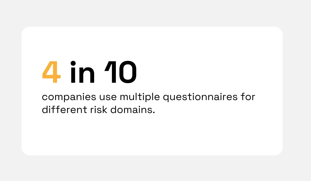 statistic showing that 4 in 10 companies use multiple vendor risk questionnaires