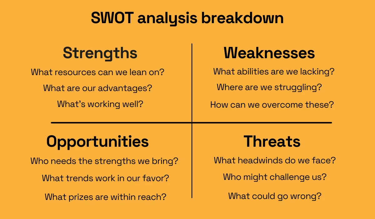 swot analysis breakdown