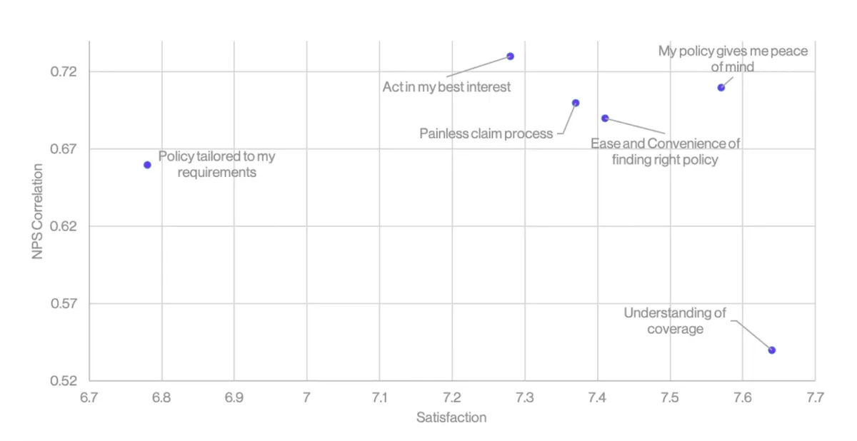 customergauge screenshot