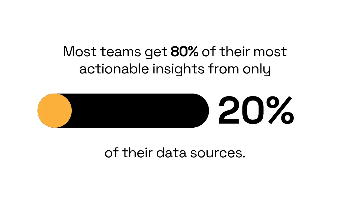 pareto principle illustration
